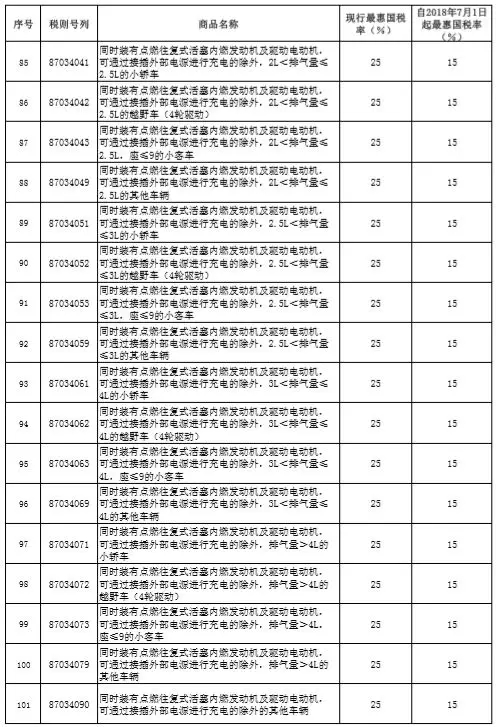 稅率調(diào)整表5.webp.jpg