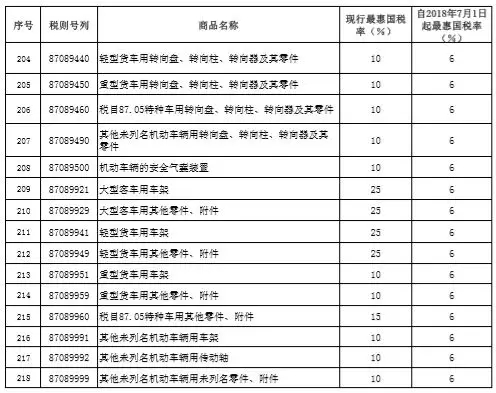 稅率調(diào)整表10.webp.jpg