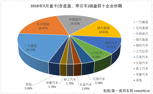 重卡排2.png