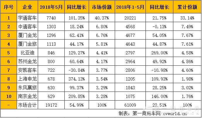 企業(yè)排行銷量.jpg