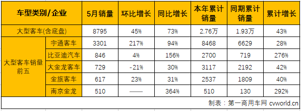 客車市場(chǎng)3.png