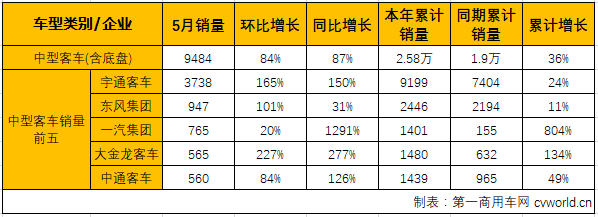 客車市場(chǎng)4.png