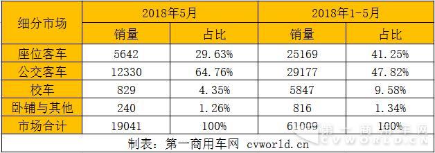 5月細分市場.jpg