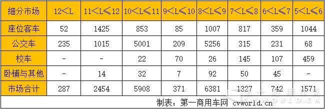 5月細分車長.jpg