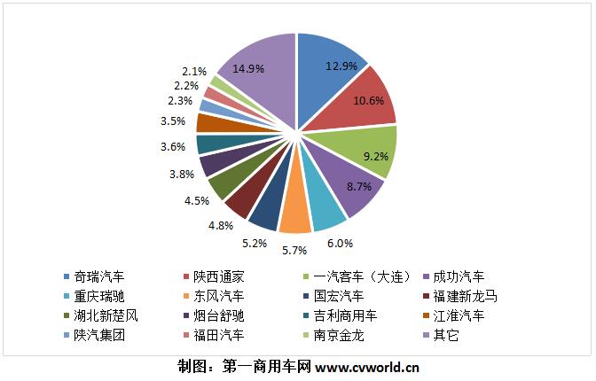 專用車市場份額.jpg