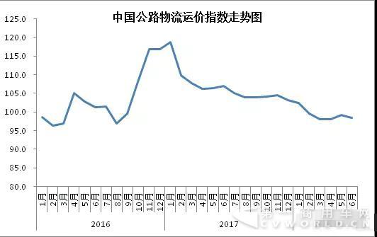 一路走低！公路物流運(yùn)價(jià)都跌成“球”了！.jpg