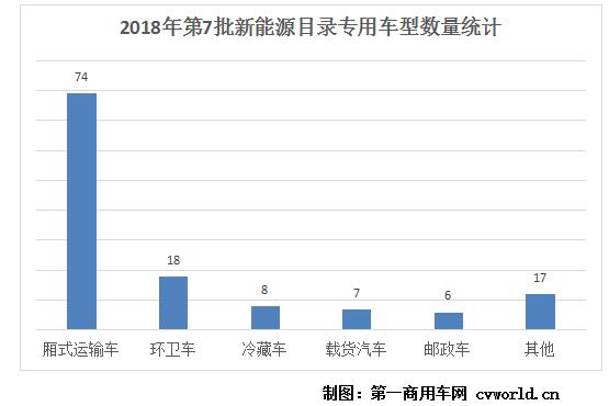 專用車統(tǒng)計.jpg