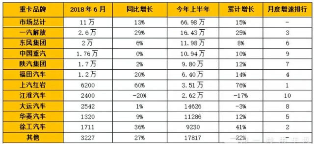 順利過半，徐工重卡以41%的銷量增長(zhǎng)穩(wěn)居行業(yè)前十！.jpg