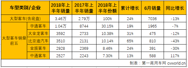 客車市場1.png