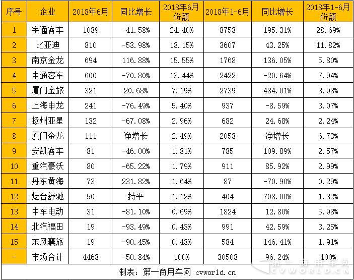 企業(yè)銷量排行.jpg