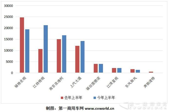 歐系輕客年中考：同比增長12%  新品迭代加速度.jpg