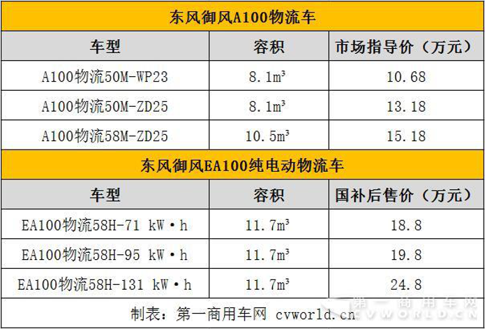 歐系輕客年中考：同比增長12%  新品迭代加速度2.png