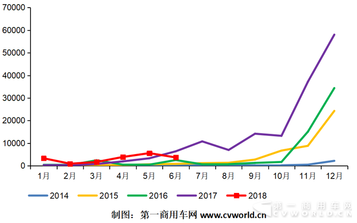 上半年純電動(dòng)物流車競(jìng)爭(zhēng)格局分析.png