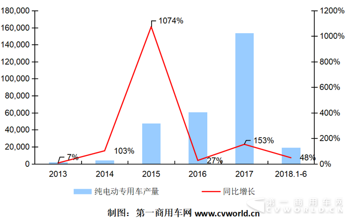 上半年純電動(dòng)物流車競(jìng)爭(zhēng)格局分析1.png