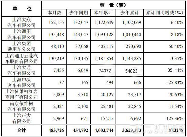 銷量數(shù)據(jù)2 拷貝.jpg