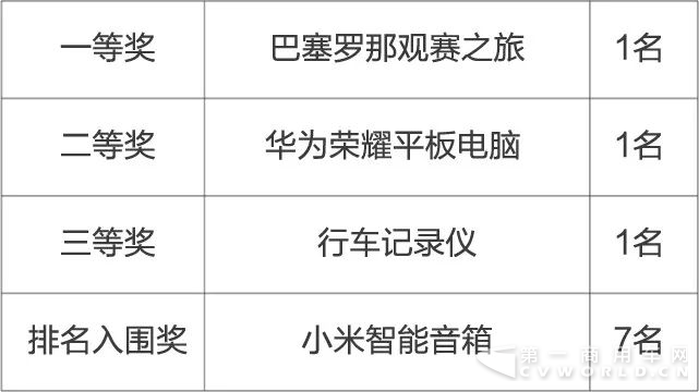 解放&殼牌 卡友達(dá)人賽報(bào)名開(kāi)始，冠軍免費(fèi)暢游巴塞羅那！682.png