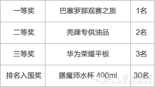 解放&殼牌 卡友達(dá)人賽報(bào)名開(kāi)始，冠軍免費(fèi)暢游巴塞羅那！1020.png