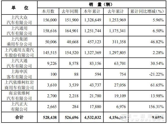 上汽銷量1.jpg