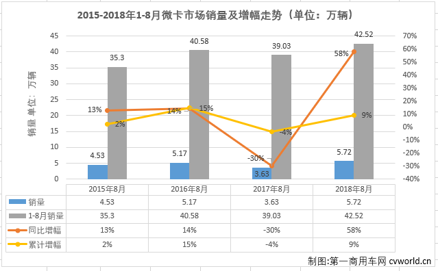 微卡排1.png