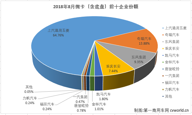 微卡排3.png