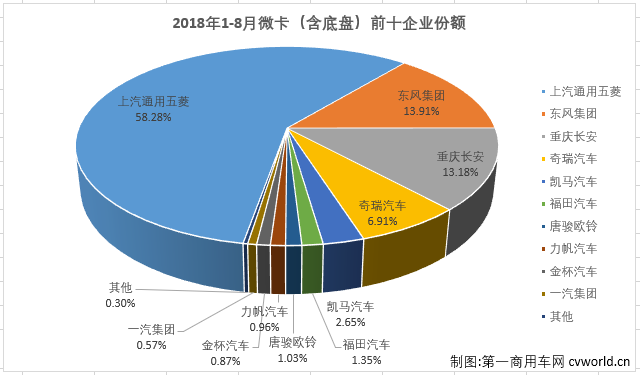 微卡排4.png