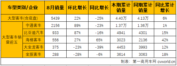 客車市場3.png