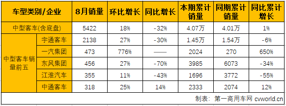 客車市場4.png