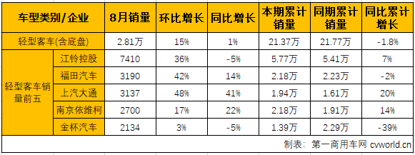 客車市場5.png