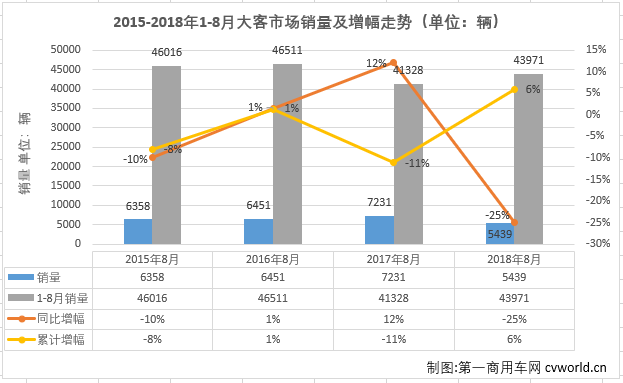 大客排1.png