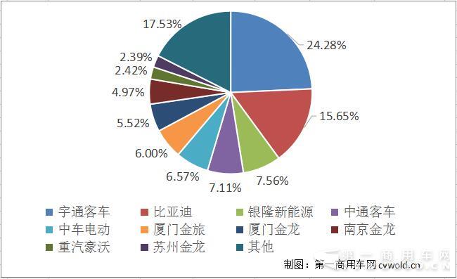 新能源客車份額.jpg
