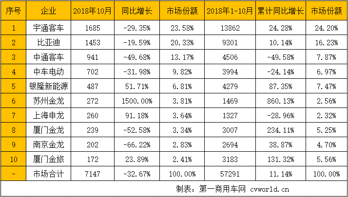 新能源客車1.png