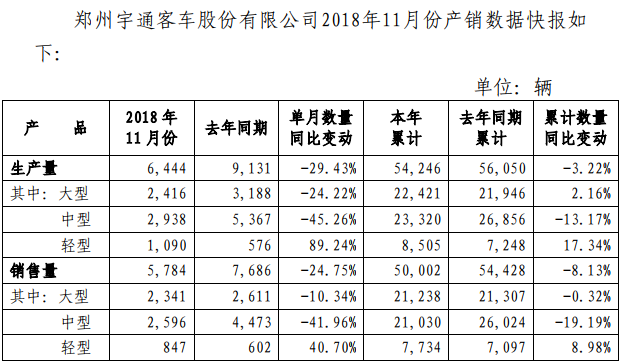 宇通11月.png