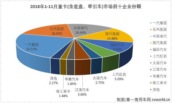 重卡排4.png