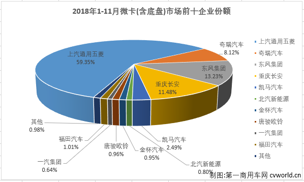 微卡排4.png