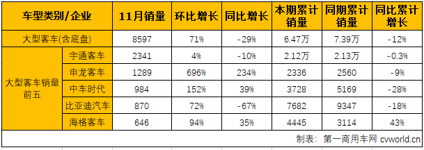 客車市場3.png