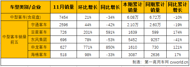 客車市場4.png