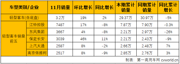 客車市場5.png