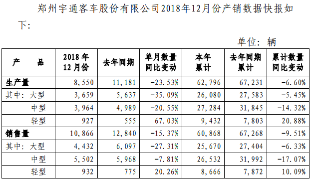 宇通12月.png