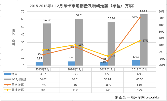 微卡排1.png