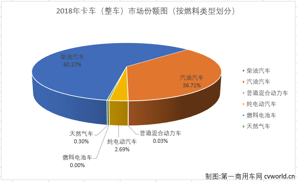 卡車份額.png