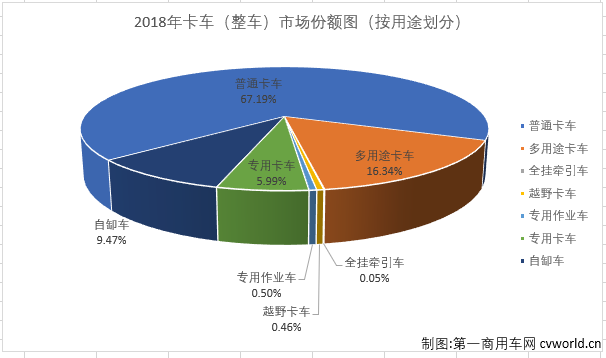 卡車份額3.png