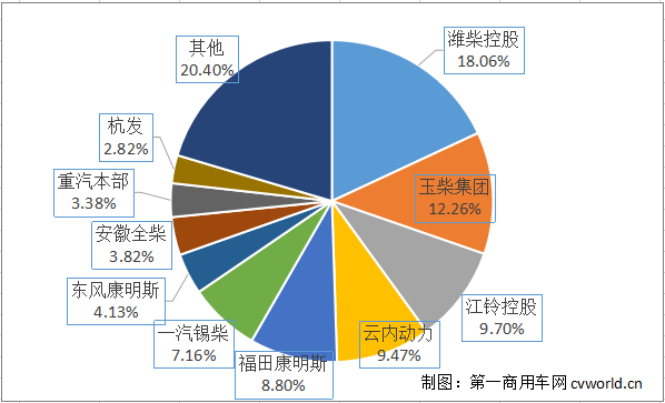 市場份額.png