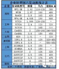 發(fā)動(dòng)機(jī)統(tǒng)計(jì)表.jpg