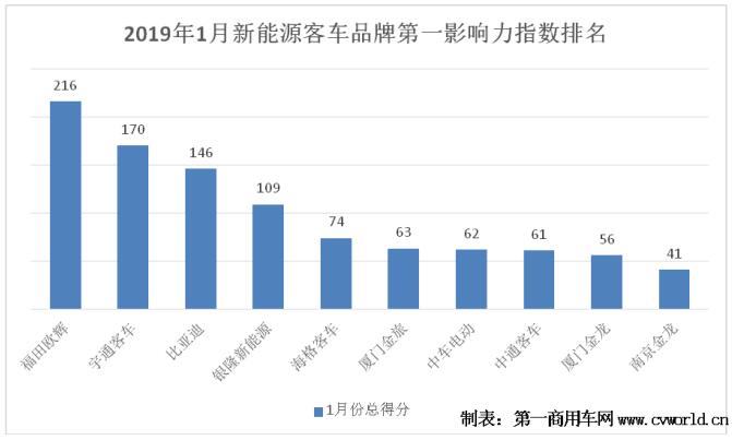 影響力指數(shù).jpg