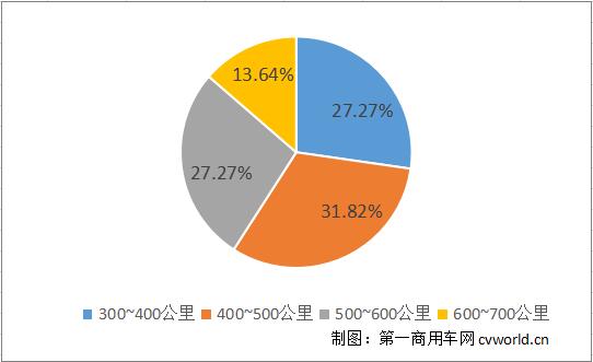 續(xù)航.jpg