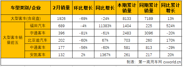 客車市場3.png