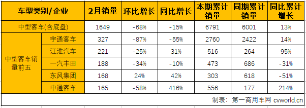 客車市場4.png