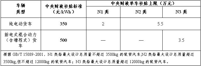 補(bǔ)貼標(biāo)準(zhǔn)3.jpg