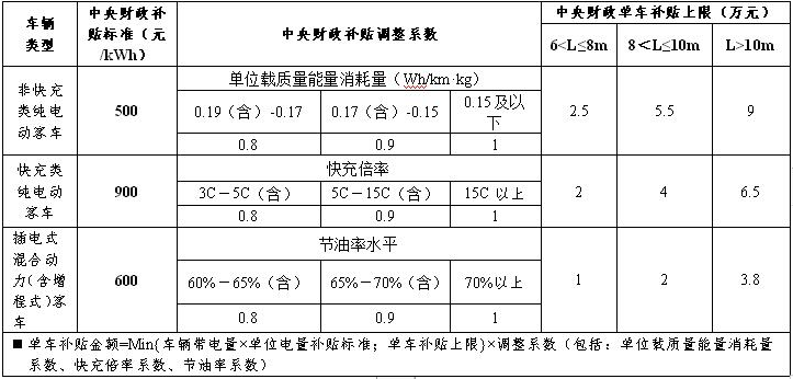 補(bǔ)貼標(biāo)準(zhǔn).png