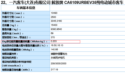 不達(dá)標(biāo)車型1.png